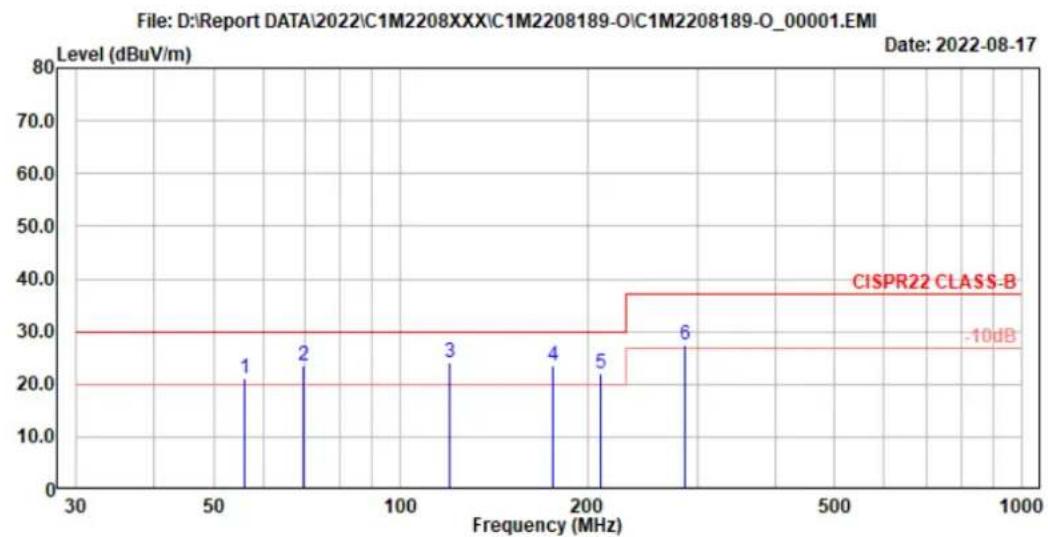 APC SurgeArrest - Measurement Result - 2
