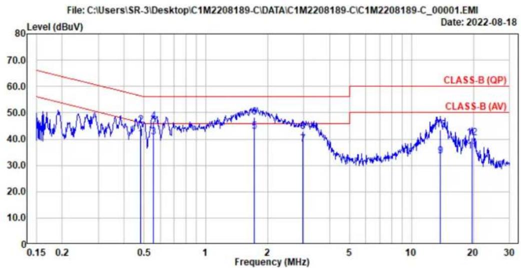 APC SurgeArrest - Measurement Result - 2