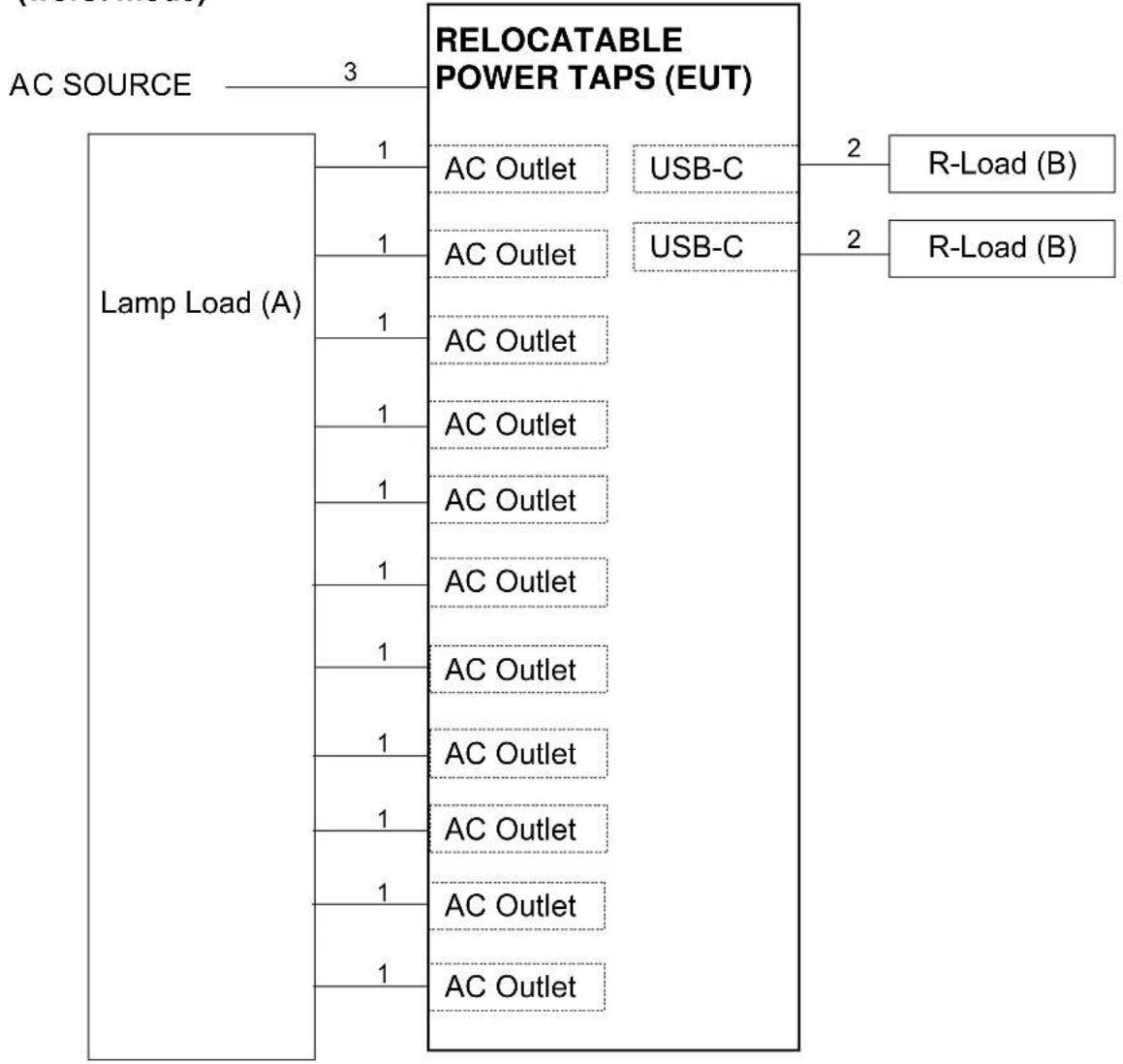 APC SurgeArrest - Equipment and cables arrangement - 1