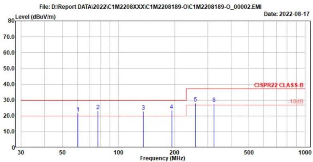 APC SurgeArrest - Measurement Result - 1