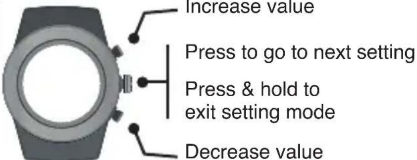 Increase value Press to go to next setting Press & hold to exit setting mode Decrease value