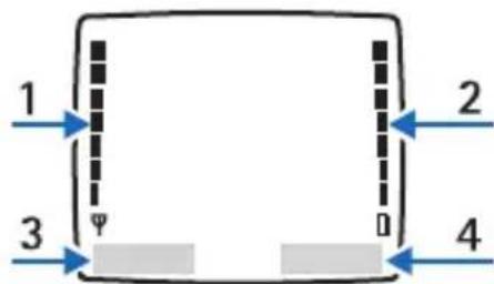 NOKIA 2125i - La pantalla inicial - 1