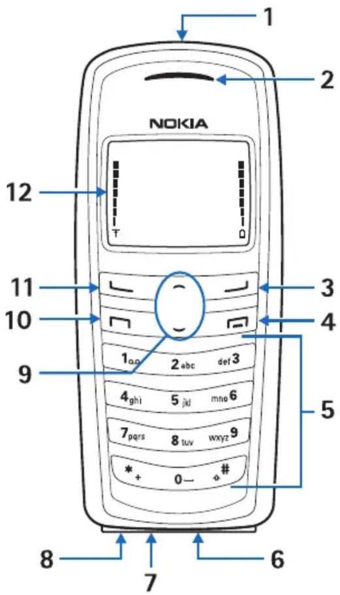 NOKIA 1 2 3 4 5 6 7 8 9 10 11 12