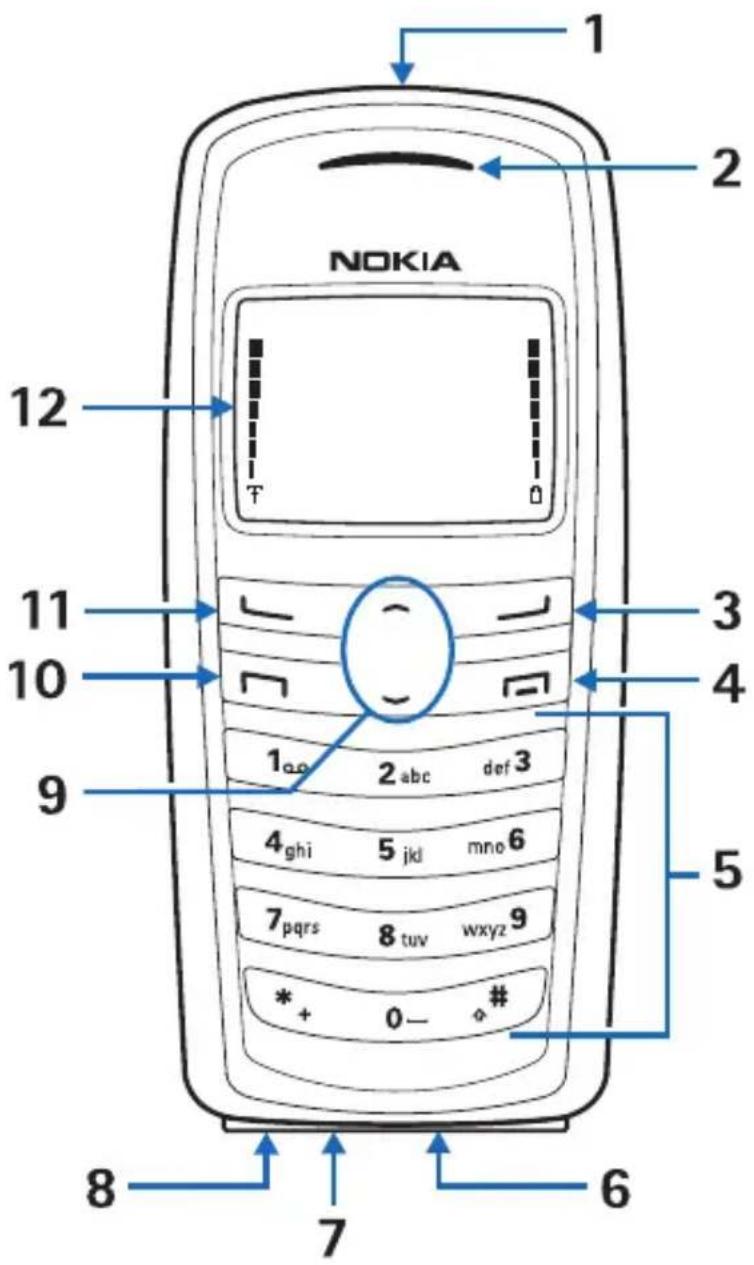 NOKIA 1 2 3 4 5 6 7 8 9 10 11 12 T 1aa 2 abc def 3 4ghi 5 jkl mno 6 7pqrs 8 tuv wxyz 9 * + 0 - # 5