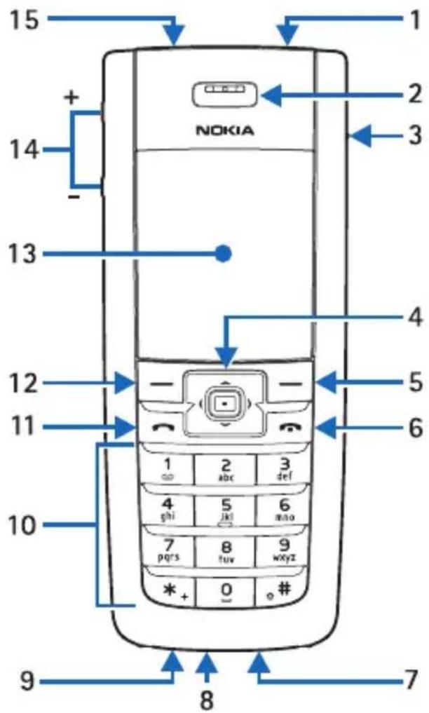 15 + 14 - 13 NOKIA 1 2 3 4 5 6 12 11 10 1 abc 3 def 4 shi 5 jki 6 mho 7 pqs 8 tuw wxyz * + 0 # 9 8 7