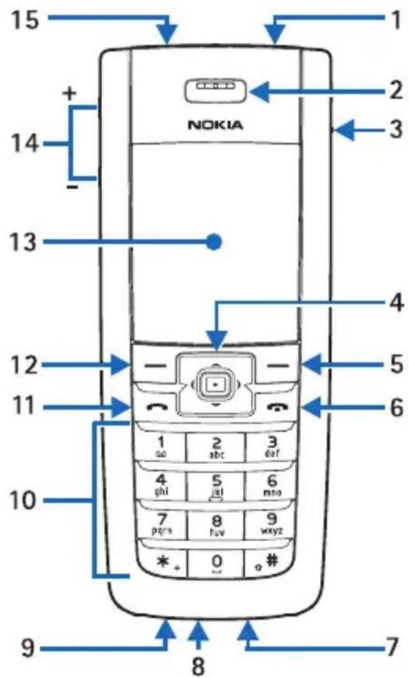 15 + 14 - 13 NOKIA 1 2 3 4 5 6 12 11 10 1 2 abc 3 daf 4 ghi 5 jkl 6 mno 7 pqrs 8 huv 9 wxyz * + 0 # 9 8 7