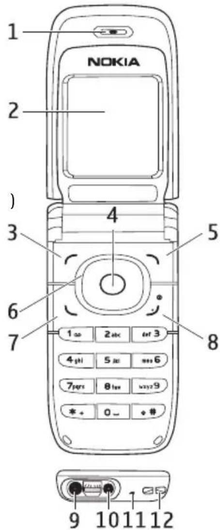 NOKIA 1 2 3 4 5 6 7 8 9 10 11 12