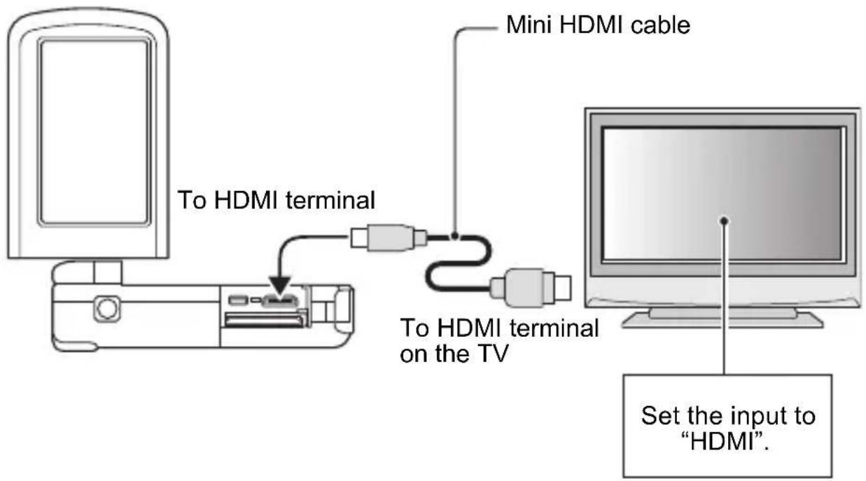 Mini HDMI cable To HDMI terminal To HDMI terminal on the TV Set the input to "HDMI".