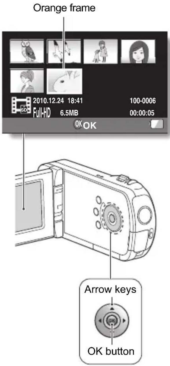 Orange frame 2010.12.24 18:41 Full-HD 6.5MB 100-0006 00:00:05 OK OK Arrow keys OK button