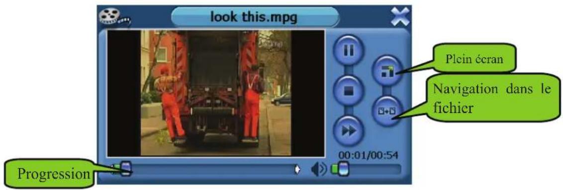 look this.mpg Plein écran Navigation dans le fichier 00:01/00:54 Progression