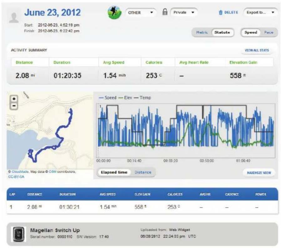 June 23, 2012 Start: 2012-06.23, 4:52:19 pm Finish: 2012-06.23, 6:22:42 pm Metric Statute Speed Pace ACTIVITY SUMMARY VIEWALL STATS Distance Duration Avg Speed Calories Avg Heart Rate Elevation Gain 2.08 mi 01:20:35 1.54 m/h 253 ° - 558 ft © CloudMade, Map data © OSM contributors, OC-BY-SA Speed Elev Temp 00:00:00 00:16:40 00:33:20 00:50:00 01:06:40 Elapsed time Distance MAXIMIZE VIEW LAP DISTANCE DURATION AVG SPEED ELEV GAIN CALORIES AVG HR CADENCE POWER 1 2.08 mi 01:30:21 1.54 m/h 558 ° - - - Magellan Switch Up Uploaded from: Web Widget Serial number: 0900110 SW Version: 17:40 08/28/2012 22:24:03 pm UTC