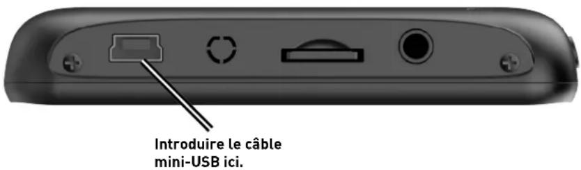 Introduire le câble mini-USB ici.