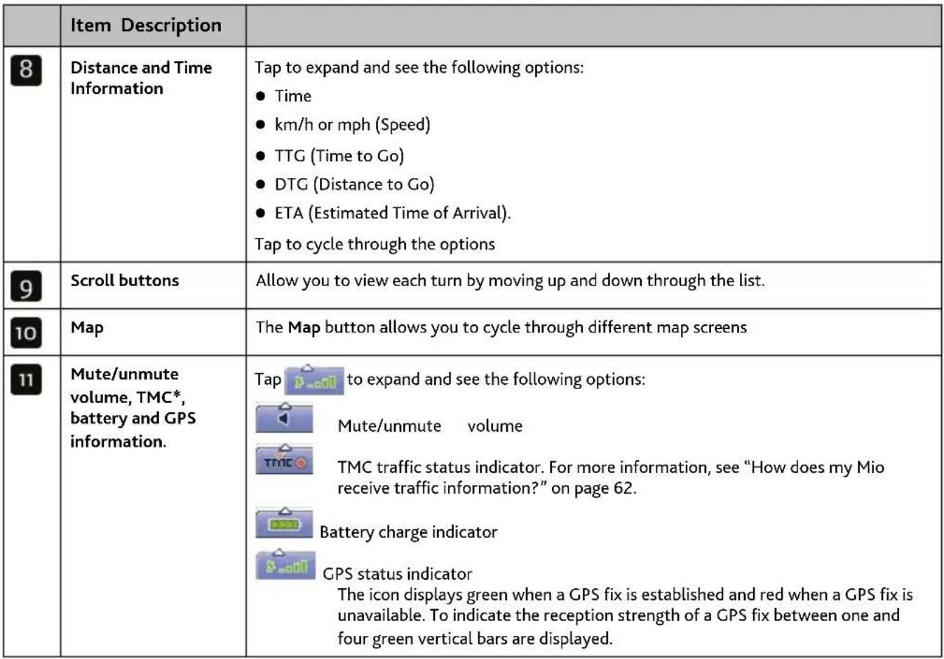 MIO Moov M401 - Turn-by-Turn screen - 2