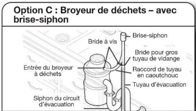Option C : Broyeur de déchets - avec brise-siphon Bride à vis Brise-siphon Bride pour gros tuyau de vidange Entrée du broyeur à déchets Raccord de tuyau en caoutchouc Tuyau d'évacuation Siphon du circuit d'évacuation