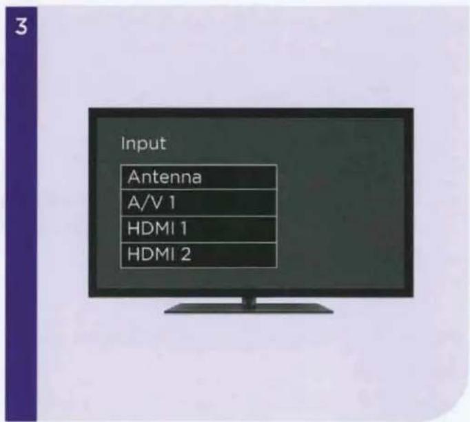 3 Input Antenna A/V 1 HDMI 1 HDMI 2