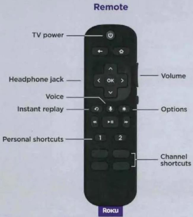 Remote TV power Headphone jack Voice Instant replay Personal shortcuts Volume Options Channel shortcuts 1 2 Roku