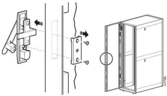 APC AR3100 - Reverse the Front Door - 1