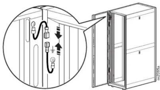 Diagram showing electrical connections between a cabinet and a door, with magnified detail highlighting internal components.