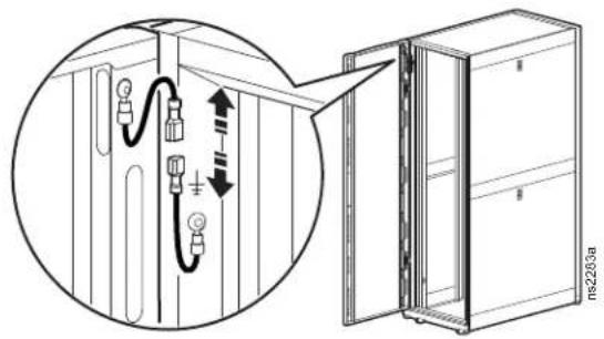 Diagram showing electrical connections between a cabinet and a door, with magnified detail highlighting internal components.