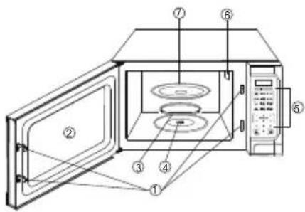 Diagram of a microwave oven with numbered components for identification