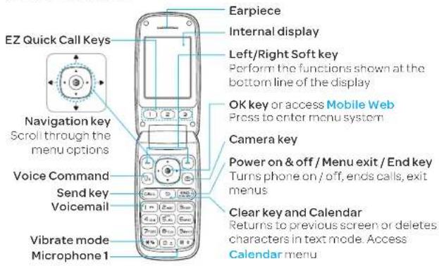 EZ Quick Call Keys Navigation key Scroll through the menu options Voice Command Send key Voicemail Vibrate mode Microphone 1 Earpiece Internal display Left/Right Soft key Perform the functions shown at the bottom line of the display OK key or access Mobile Web Press to enter menu system Camera key Power on & off / Menu exit / End key Turns phone on / off, ends calls, exit menus Clear key and Calendar Returns to previous screen or deletes characters in text mode. Access Calendar menu