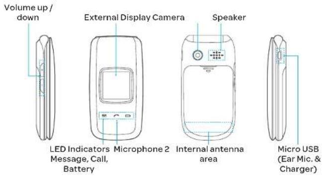 Volume up / down External Display Camera Speaker LED Indicators Microphone 2 Internal antenna Message, Call, Battery area Micro USB (Ear Mic. & Charger)