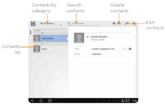 Contacts by category Search contacts Create contacts All Contacts Your Contacts Edit contacts 6 Good People 5 Seoul Good People Technical Writer mail pntastic.hongzh@gmail.com Dpass Co-workers Contacts list