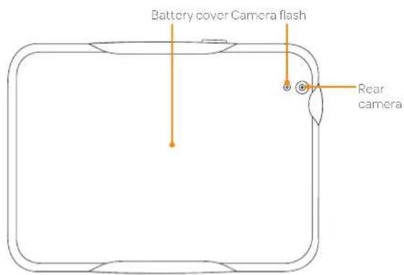 Battery cover Camera flash Rear camera