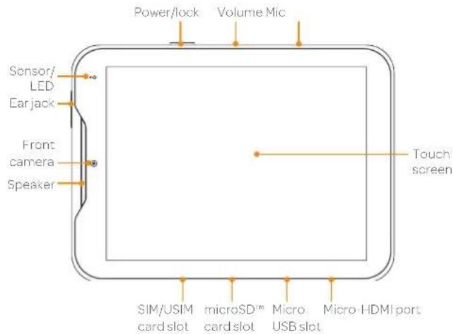 Power/lock Volume Mic Sensor/ LED Ear jack Front camera Speaker Touch screen SIM/USIM card slot microSD™ card slot Micro USB slot Micro-HDMI port