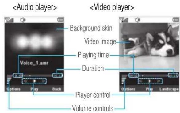 Background skin Video image Playing time Duration Voice_1.amr Options Play Back Player control Volume controls