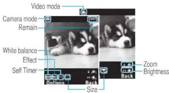 Video mode Camera mode Remain White balance Effect Self Timer Options Back Size Zoom Brightness Back