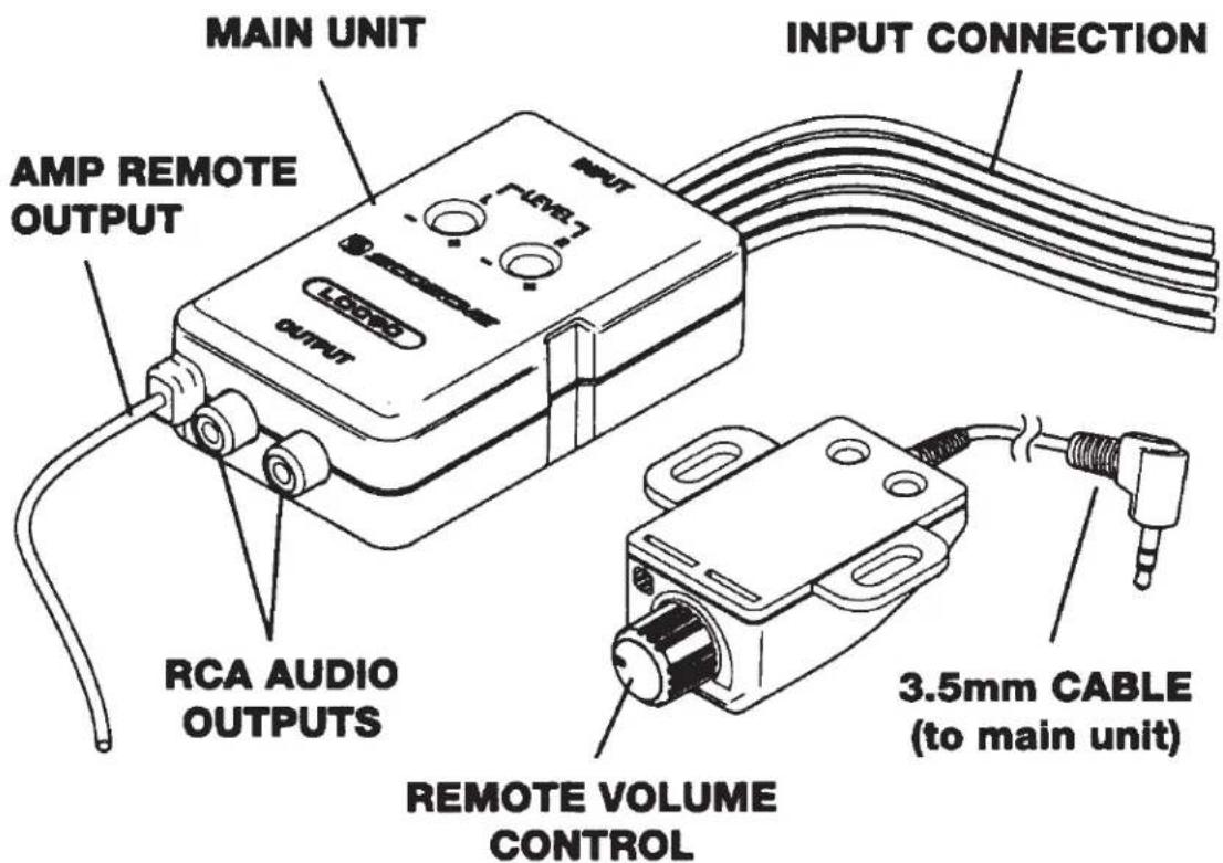 MAIN UNIT AMP REMOTE OUTPUT INPUT CONNECTION RCA AUDIO OUTPUTS REMOTE VOLUME CONTROL 3.5mm CABLE (to main unit)