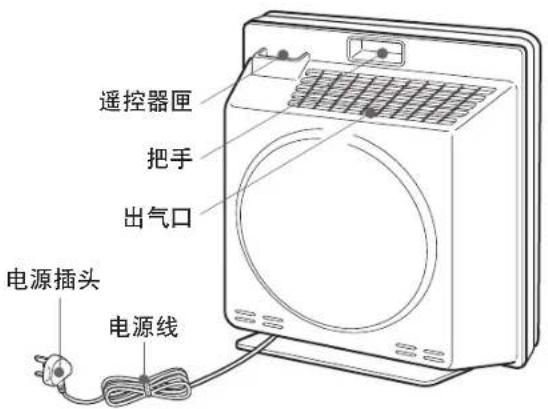 遥控器匣 把手 出气口 电源插头 电源线