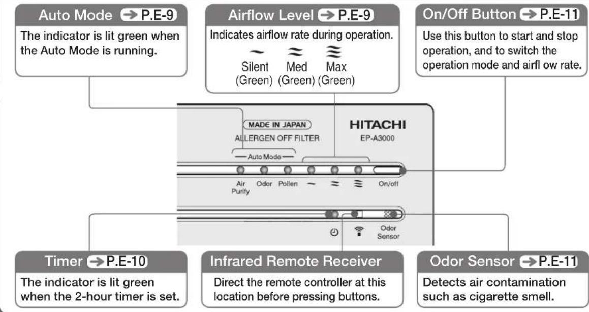HITACHI EP-A3000 - Operation Buttons and Indicators / - 2