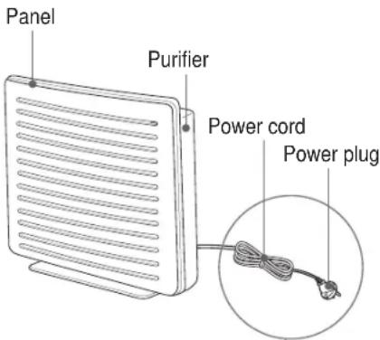 Panel Purifier Power cord Power plug