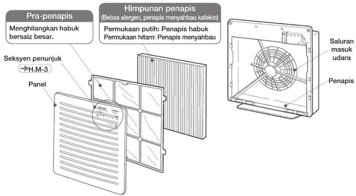 Diagram illustrating three different heating and cooling methods: a table with a cross symbol, a steaming heater, and a grid with a crossed-out box.