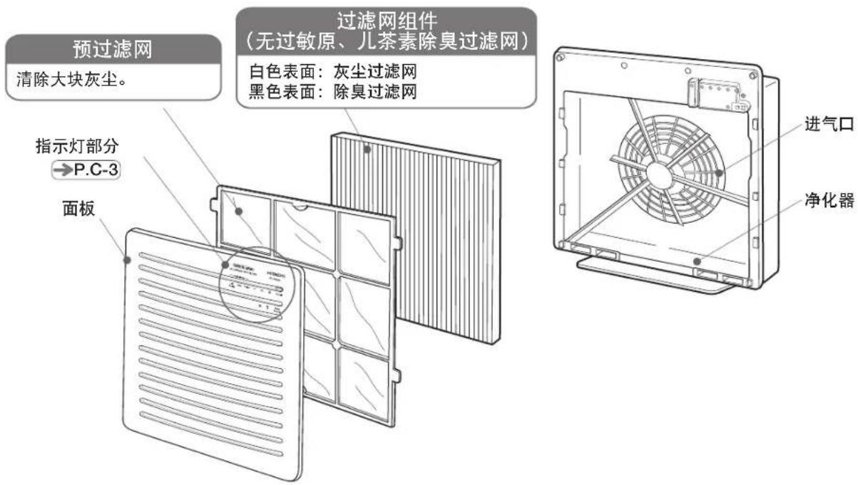 Diagram showing three different heating and cooling methods: a laptop with heat exclamation, a portable heater emitting steam, and a grid-based heating device.
