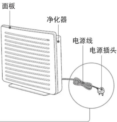 面板 净化器 电源线 电源插头