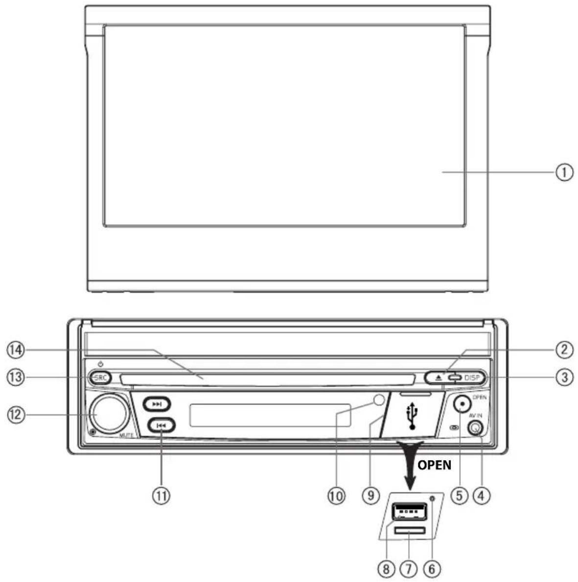 Diagram of a computer rear panel with labeled ports and an open status indicator for device status.