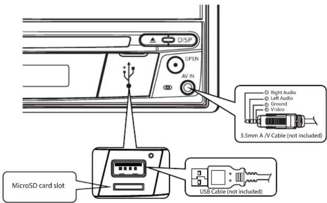 DISP OPEN AV IN Right Audio Left Audio Ground Video 3.5mm A /V Cable (not included) MicroSD card slot USB Cable (not included)