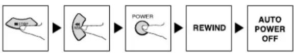 SANYO VWM-900 - AUTO POWER SHUT-OFF FUNCTION - 1