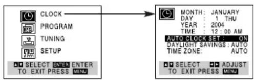 CLOCK PROGRAM TUNING SETUP SELECT ENTER ENTER TO EXIT PRESS MENU MONTH: JANUARY DAY: 1 THU YEAR: 2004 TIME: 12:00 AM AUTO CLOCK SET: ON DAYLIGHT SAVINGS: AUTO TIME ZONE: AUTO SELECT ADJUST TO EXIT PRESS MENU