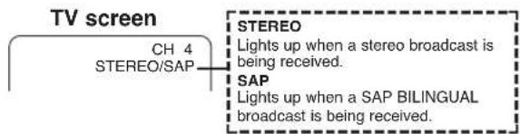 TV screen CH 4 STEREO/SAP STEREO Lights up when a stereo broadcast is being received. SAP Lights up when a SAP BILINGUAL broadcast is being received.