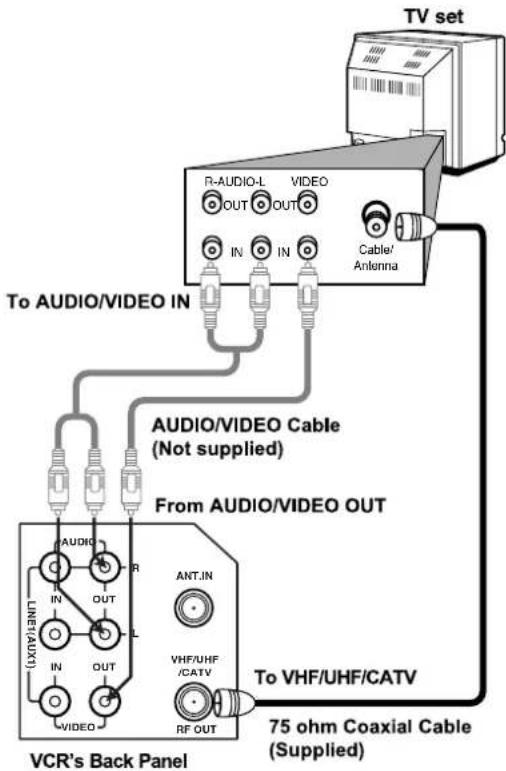 SANYO VWM-900 - VCR TO TV CONNECTION - 1