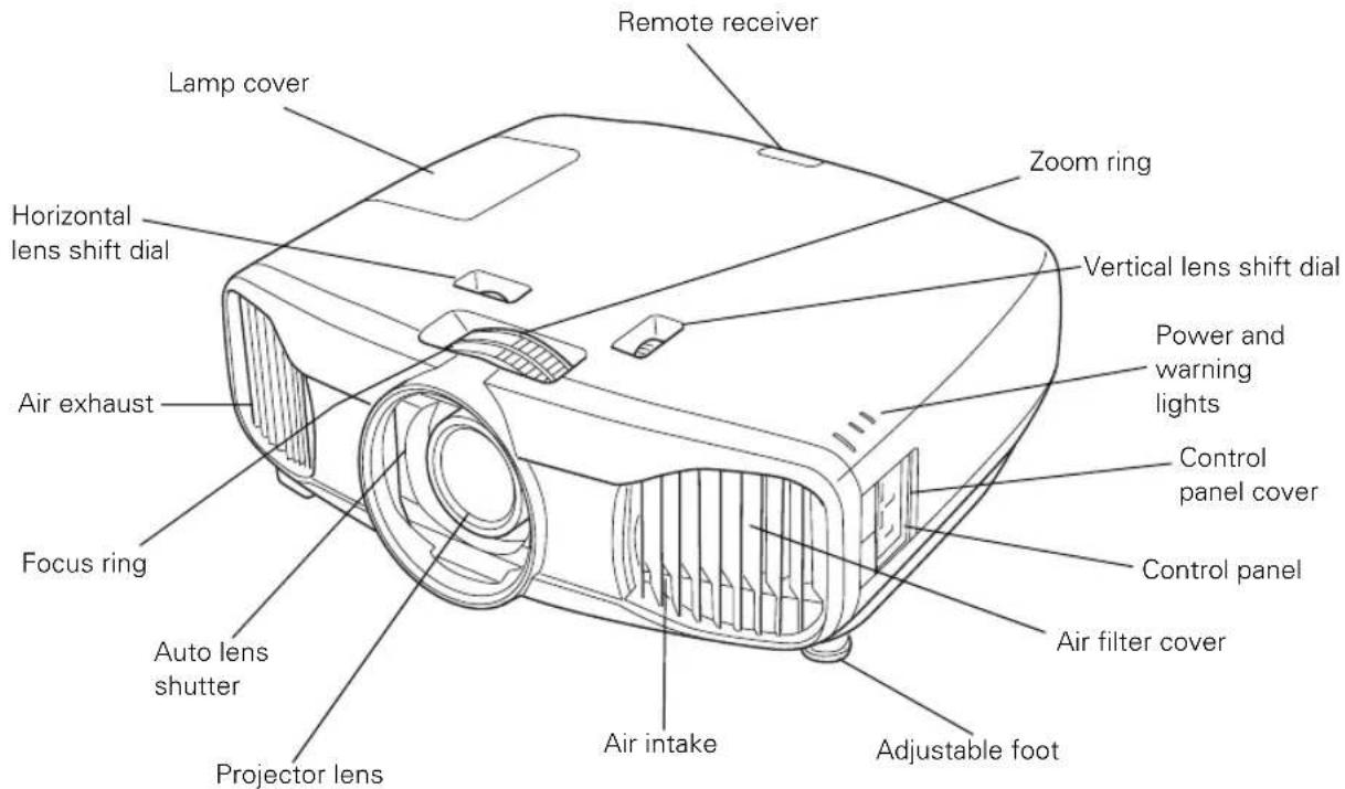 Remote receiver Lamp cover Horizontal lens shift dial Air exhaust Focus ring Auto lens shutter Projector lens Zoom ring Vertical lens shift dial Power and warning lights Control panel cover Control panel Air filter cover Air intake Adjustable foot