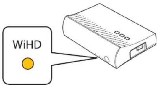 WiHD