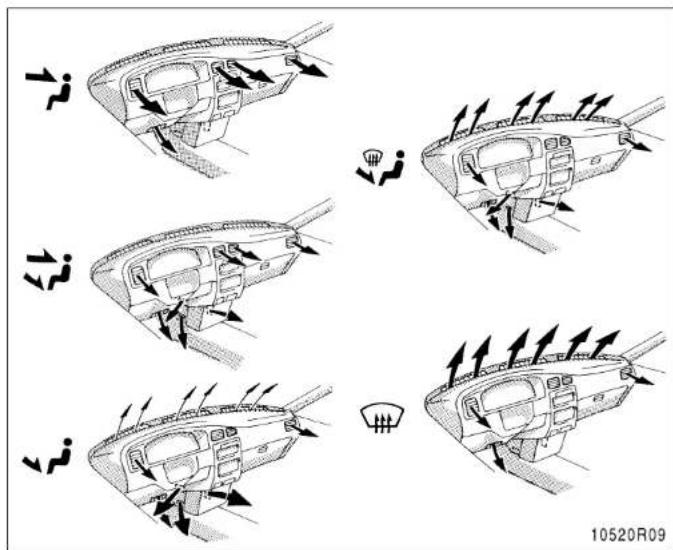 Diagram illustrating vehicle airflow patterns in car dashboard and steering wheel, showing directional changes with arrows and a valve indicator.