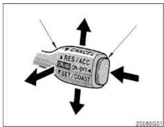 CANCEL RES / ACC FLOOR ON/OFF Y SET / COAST 20050G61