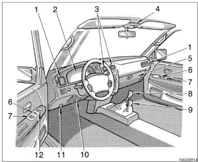Diagram of a car interior with numbered components for identification and assembly reference.