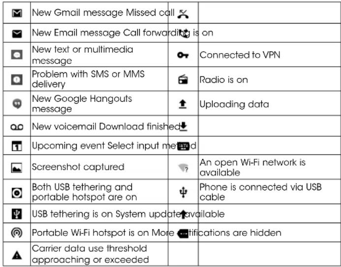 ALCATEL Streak - Status and notification icons - 1